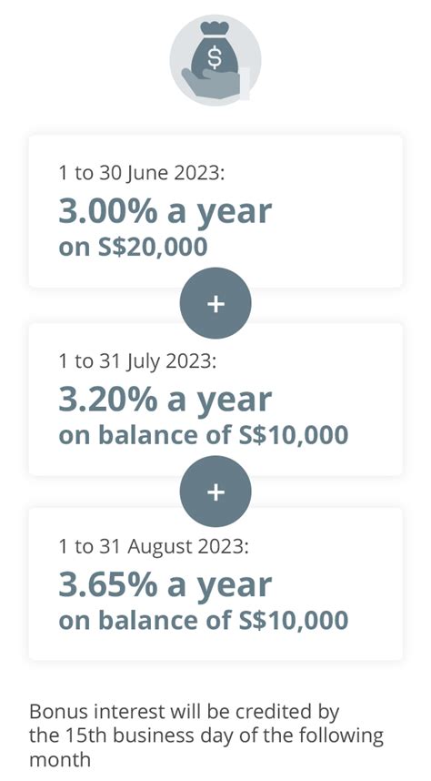 ocbc statement savings account.